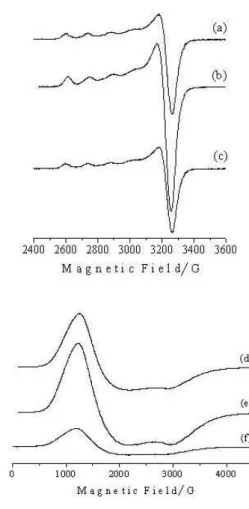 Figure 7a  reveals that for nitrogen formation the specific activity of the bicationic |Cu 0.38 Ca 0.086 |[Si 12 Al]-MFI is significantly higher than that observed for the monocationic
