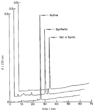 Figure 4. HPLC comparison of native and synthetic CllErg1: Native and synthetic CllErg1 (15microg each), as well as an equimolar mixture of them (8 microg each) were chromatographed on a C 18 reverse-phase analytical column
