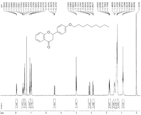 Figure S10.  1 H NMR spectrum for 4’-nonyloxyflavanone (compound 2o).