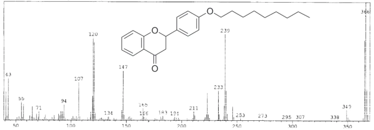 Figure S12. MS spectrum for 4’-nonyloxyflavanone (compound 2o).
