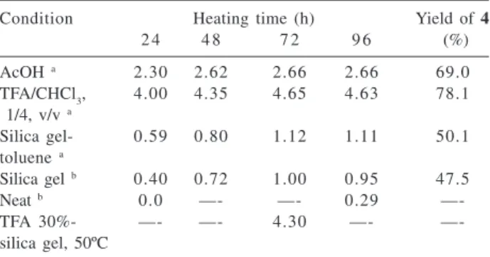 Table 2. Flavanone/chalcone ratios in the cyclization of model chal- chal-cone  3 using different mineral supports.