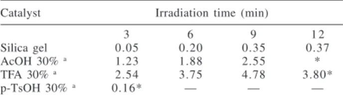 Table 3. Flavanone/chalcone ratios in the cyclization of model chal- chal-cone 3 using different catalysts and silica gel as mineral support