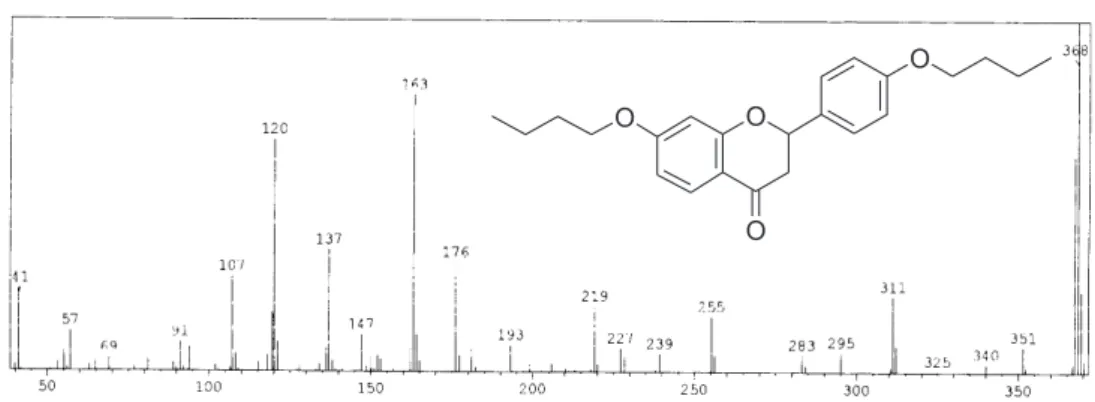 Figure S1.  1 H NMR spectrum for 7,4’-dibutyloxyflavanone (com- (com-pound  2l)