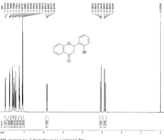 Figure S5.  13 C NMR spectrum for 2’-bromoflavanone (compound 2m).