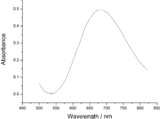 Figure 2 shows the absorption spectrum of the copper(II) diclofenac complex, Cu(C 14 H 10 Cl 2 NO 2 ) 2 , in chloroform solution