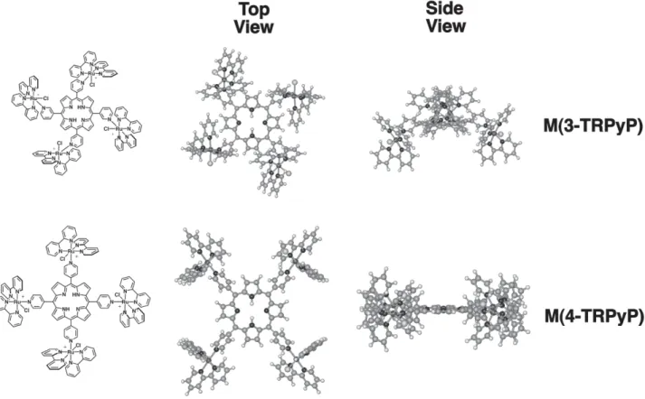 Figure 1. Structures of the M(3-TRPyP) and M(4-TRPyP) isomers, where M is 2H +  or Zn 2+ 