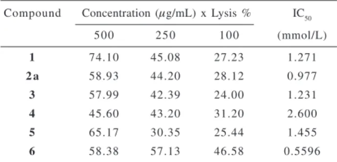 Table 3. Trypanocidal activity of compounds isolated from Almeidea rubra