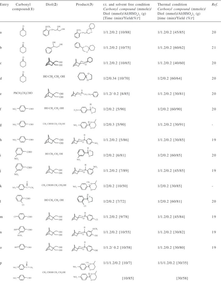 Table 1. Conversion of carbonyl compounds to acetals and ketals by using Al(HSO 4 ) 3