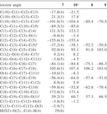 Table 1. Selected torsion angles [°] measured for the X-ray crystallograhically determined molecular structures of tagitinin A [(1R,3R,4S,6R,7S,8R,10R)-7] and the 1-deoxy-O(2)-ethylated  ana-logue [(3R,4S,6R,7S,8R,10S)-3-O-ethyl-tirotundin-10], versus  cor