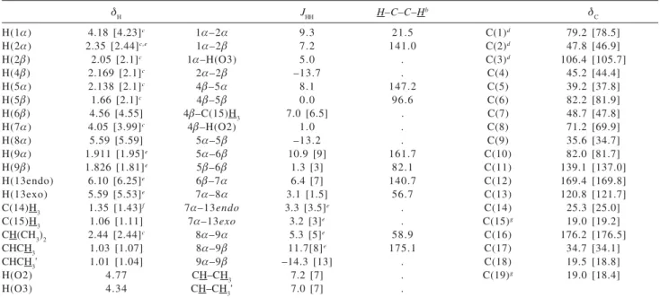 Table 2. 1 H and  13 C NMR (acetone-d6) spectral parameters of tagitinin A,  2 a