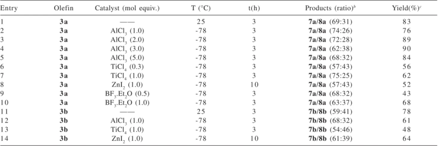 Table 2. Diels-Alder cycloadditions of olefins 3a and 3b with cyclopentadiene (6) a