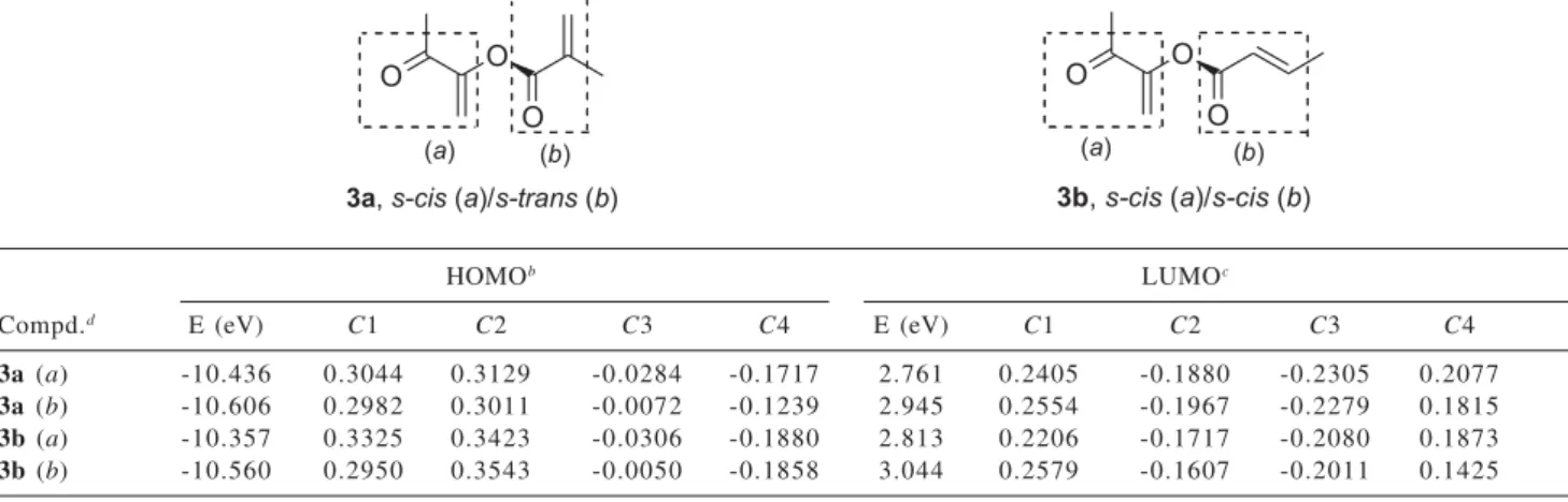 Table 3. Ab initio (HF/6-31G(d,p)) energies (eV) and atomic coefficientes (Ci) of the frontier molecular orbitals for olefins 3a and 3b a
