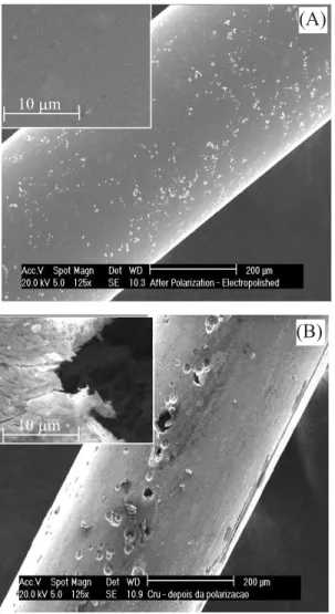 Figure 5. Characteristic SEM micrographs of untreated – polished (A) and untreated – unpolished (B) NiTi wires registered after transpassivation.