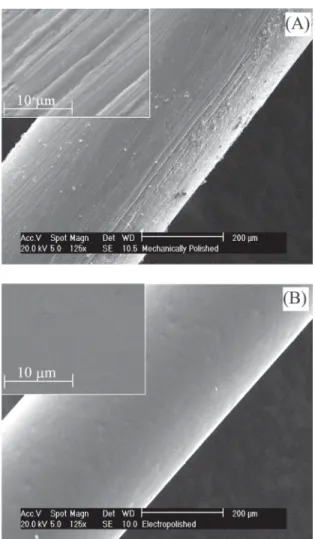 Figure 7. Characteristic SEM micrographs of mechanically (A) and electrochemically (B) polished NiTi wires before electrochemical experiments.