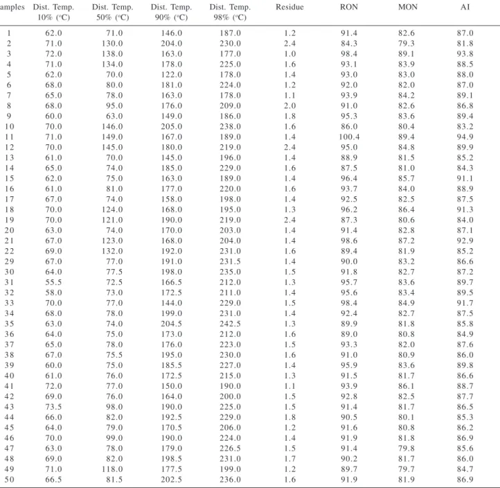 Table 2. Physico-chemical properties of all analyzed samples a