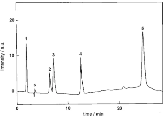 Table 2. Extraction recovery (%) and corresponding estimated stan- stan-dard deviation (ESD) obtained through liquid-liquid extraction (LLE), solid phase extraction (SPE) and supercritical fluid  extrac-tion (SFE), in water samples enriched with 1 mg mL -1