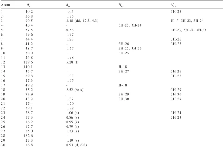 Table 1. 1 H (300 MHz) and  13 C NMR (75 MHz) assignments for the aglycone moiety of 1 by DEPT, HMQC and HMBC