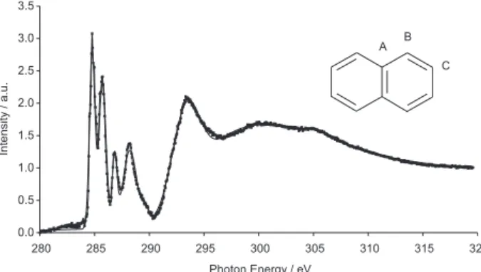 Table 2. Ionization potentials of naphthalene at SCF and CI levels