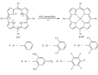 Table 1. Yields and UV-Visible spectroscopic data of metalloporphyrins prepared