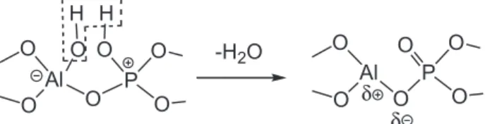 Figure 3. Dehydration process in aluminum phosphate chain through Al-OH and P-OH terminal bonds condensation.