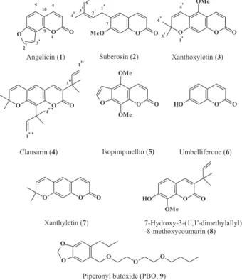 Table 1. Inhibitory effect of natural coumarins on symbiotic fungus of leaf-cutting ant Atta sexdens rubropilosa