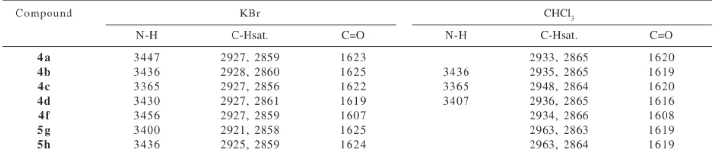 Figure 3. Numbering used for signal assignment.