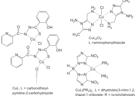 Figure 13. Other selected copper complexes with antiproliferative activity.