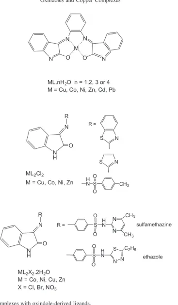 Figure 9. Some hydrazone-indolinone complexes with antibacterial and antifungal activities.