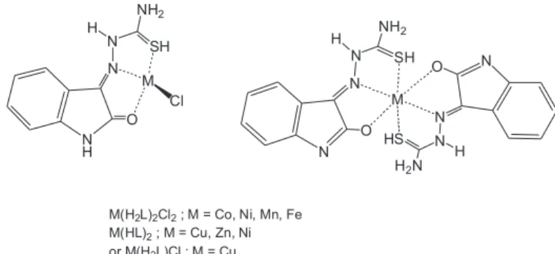 Figure 10. Selective examples of isatin-β-thiosemicarbazone complexes active in the inhibition of cell proliferation.