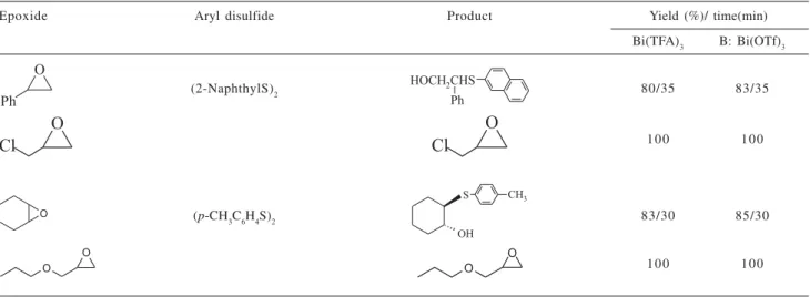 Table 2. Competitive reaction of epoxides wih aryl disulfides catalyzed by Bi(III) salts