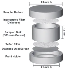 Figure 1. The passive sampler.