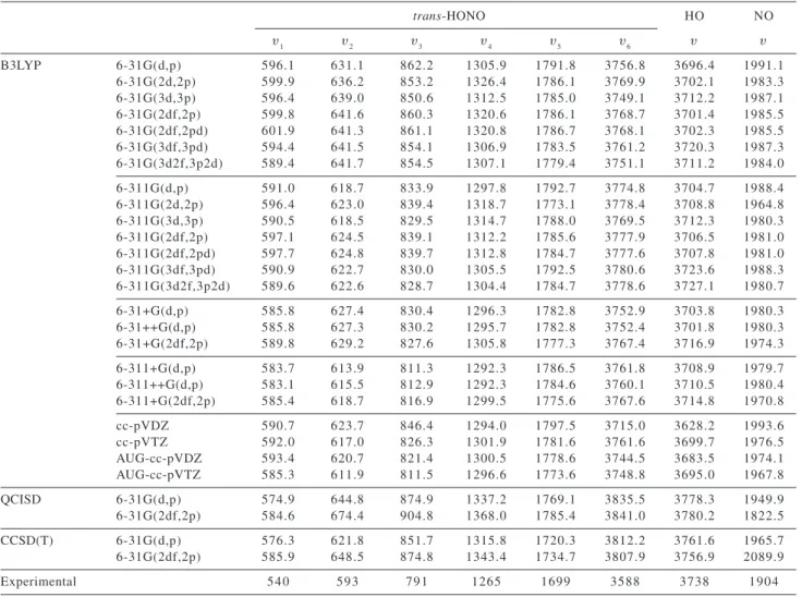Table 1b. Vibrational frequencies (cm -1 ) calculated at different levels. Experimental values  33-35  also included