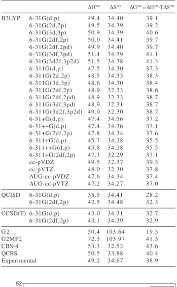Table 3. Enthalpies (∆H 298 , kcal mol -1 ), Entropies (∆S 298 , cal mol -1 K -1 ) and Gibbs free energies (∆G 298 , kcal mol -1 ) calculated at 298.15K from theoretical data