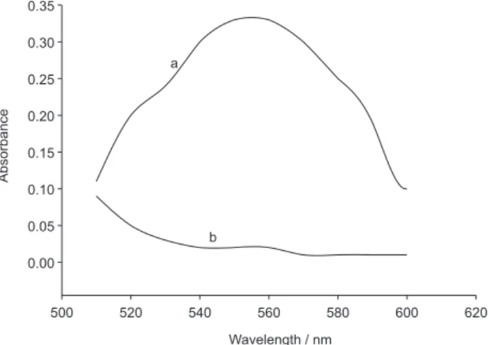 Figure 1. Absorption spectra of colored species (Cr, 1 mg mL -1  ) vs.