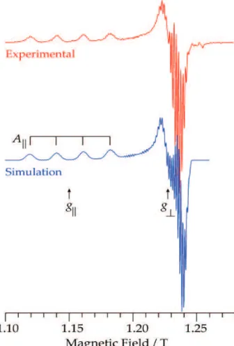 Figure 1. EPR spectrum of Cu(OEP) in frozen 2-Me-THF solution (~1 mmol L -1 ): experimental numerical derivative (red, upper trace) and its simulation (blue, lower trace)