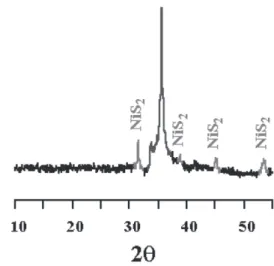 Figure 1. XRD pattern of the  β -SiC supported NiS 2  catalyst obtained by sulfidation of the NiO/SiC catalyst at 300 °C