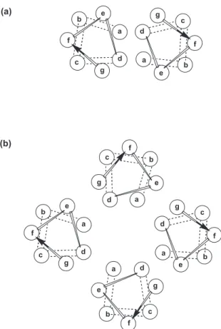 Figure 1. Helical wheel diagrams showing one heptad repeat of (a) a parallel two-stranded coil and (b) a parallel four-stranded  coiled-coil