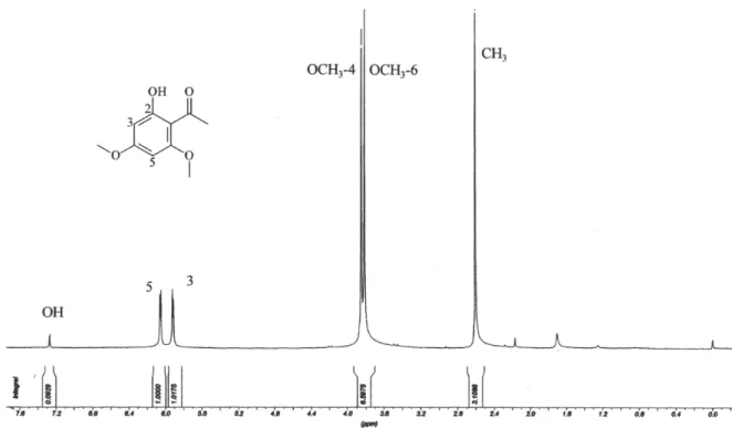 Figure S1.  1 H NMR spectra of (1) (4.9 T).