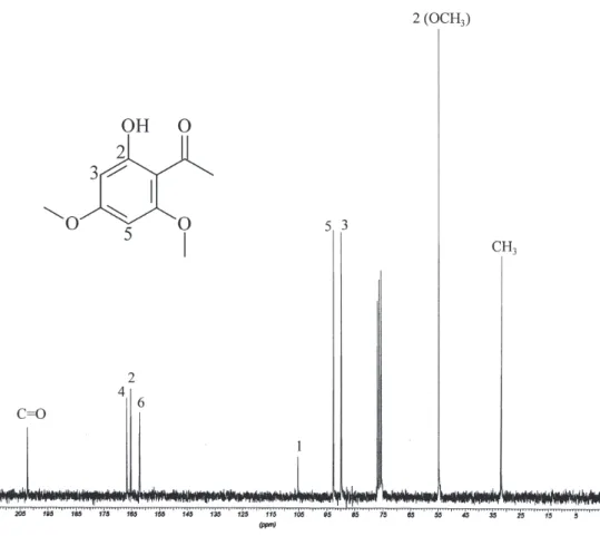 Figure S2.  13 C NMR spectra of (1) (4.9 T).