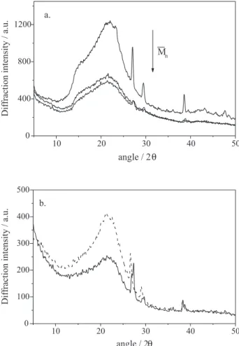 Figure 1. X-ray diffraction spetra of M51, M86 and M125. Arrows indicate the decrease of the molecular weight