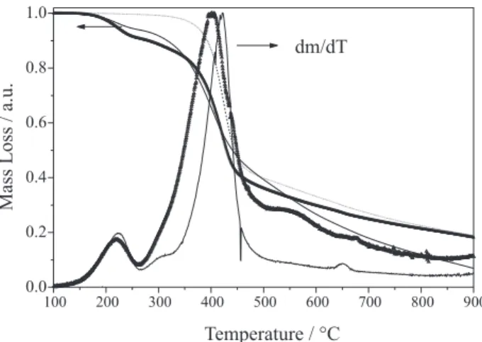Table 1. Some physical properties of MEH-PPV having three dif- dif-ferent molecular weights