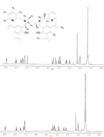 Figure S1.  1 H NMR spectra of complex 2 (top) and complex 3 (bottom) in CD 3 CN. Inset: schematic representation for  1 H NMR interpretation.