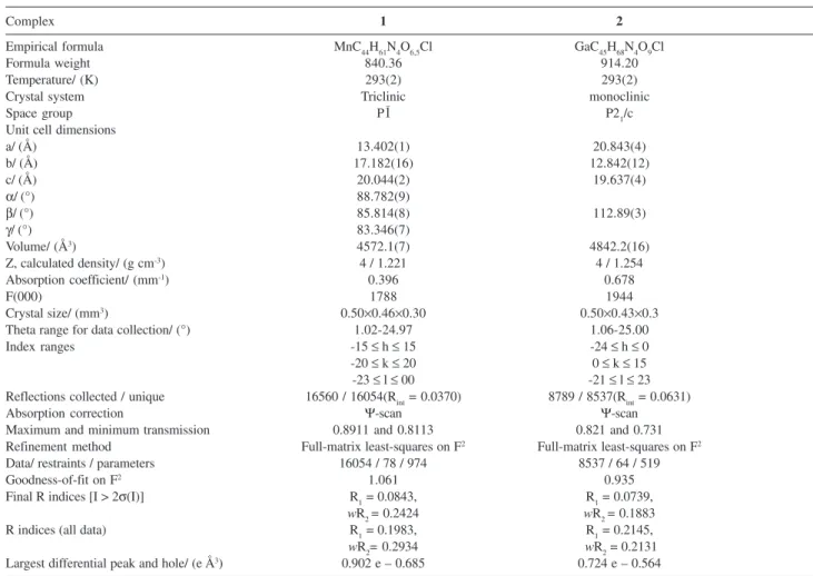 Table 1. Crystal data and structure refinement for complexes 1 and 2