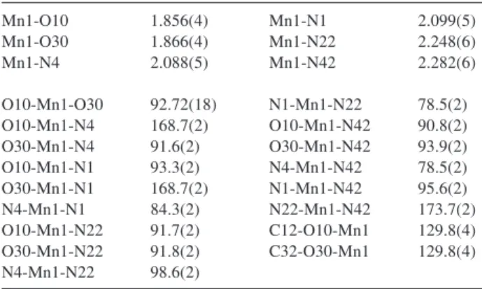 Table 2. Selected bond lengths (Å) and angles (°) for complex 1
