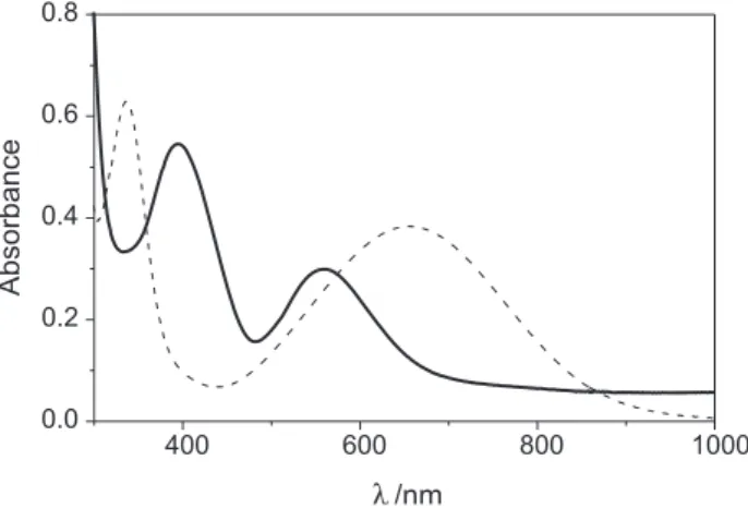 Figure 4. Electronic spectra in CH 2 Cl 2  of complexes: 1 (solid line, 1.0 x
