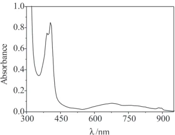 Figure 7. X-band EPR spectra of the electrochemically generated [Mn IV (L – )] 3+  species in CH 2 Cl 2  (0.1 mol dm -3  [(TBA)PF 6 ]) at 298 K: (a) beginning of the electrolysis process (1 minute), (b) after 2 minutes of electrolysis.