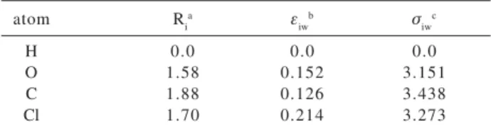 Table 1. Atomic parameters used for the calculations
