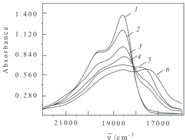 Figure 1. UV/Vis absorption spectra of 2 (2.0×10 –6  mol  L –1 ) at various  concentrations of 6: 0 mol L –1  (1), 2.3×10 –6  (2),  4.6×10 –6  (3), 9.0×10 –6  (4),  1.1×10 –5  mol  L –1  (5); 1.4×10 –5  mol  L –1  (6); pH = 2.9, optical path length 3.0 cm;