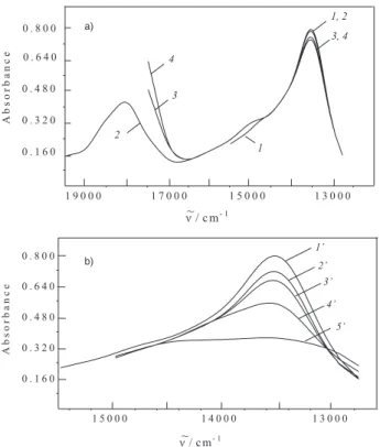 Figure 7. The influence of sodium n-dodecylsulfate additions on the Vis spectra of a mixed aqueous solution of 2 (2.0×10 –6  mol  L –1 ) and 6 (0 (1); 6.0×10 –6  mol  L –1  (2-5)); surfactant concentrations: