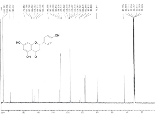Figure S6.  13 C NMR spectrum of compound 3 (75 MHz, acetone-d 6 ).